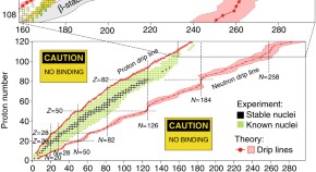 periodic table history research paper