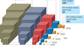 solar energy research articles