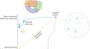 research paper on networks