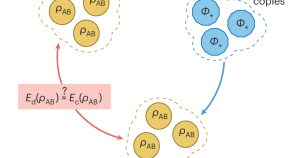 research paper in modern physics