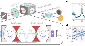 research paper about quantum mechanics