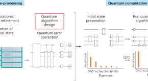 quantum chemistry research papers