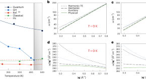 good physics research questions