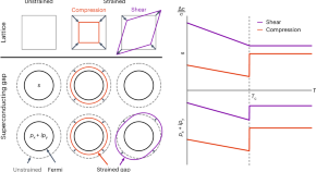 good physics research questions