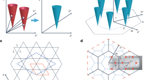 good physics research questions