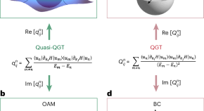 research on solid state physics