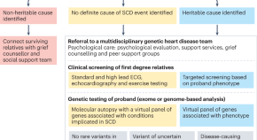 diseases for research paper