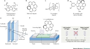 essay on nobel prize in chemistry