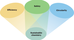 research paper on environmental chemistry research paper on environmental chemistry