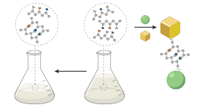 literature review chemistry example