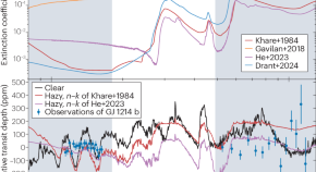 research articles in database