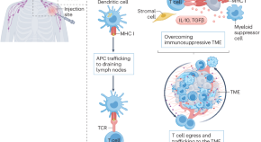 research topics on immunization