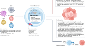 research papers on health science