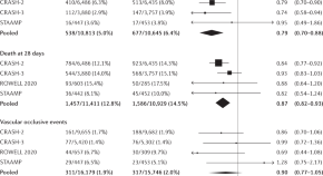 trauma research articles