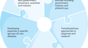 latest research on genetic engineering