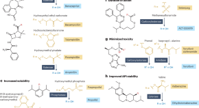 thesis topics for pharmacology