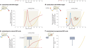 endocrinology new research topics