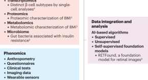 endocrinology new research topics