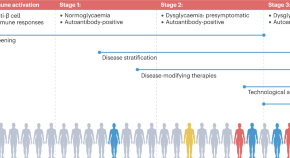 research topics on type 1 diabetes
