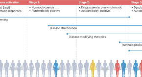 current diabetes research