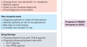 endocrinology new research topics