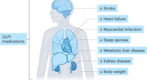 current research on diabetes