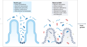 gastroenterology new research topics