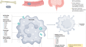 possible research topics in gastroenterology