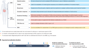 possible research topics in gastroenterology