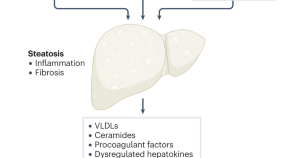 possible research topics in gastroenterology