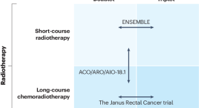 dissertation topics in radiotherapy