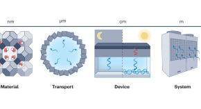 solar energy based research paper