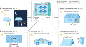 research study on electricity