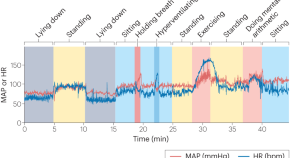 research project on hypertension