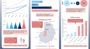 medical research kidney diseases