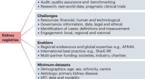 medical research kidney diseases