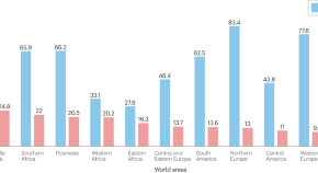 cancer research latest findings