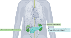 latest research about cancer