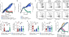 cancer research latest findings