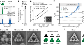 research for articles