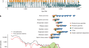 phd topics in geology