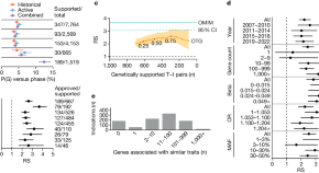 research paper on genome wide association studies