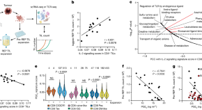 cancer research latest findings