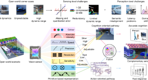 scientific research publishing journals