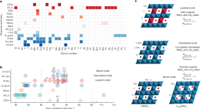 research article the