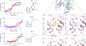 new research topics in pharmaceutical analysis