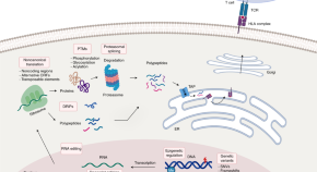 research topics in biotech