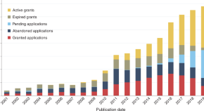 business plan drug development