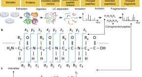 research topics in biotech