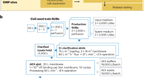 top research topics in biotechnology